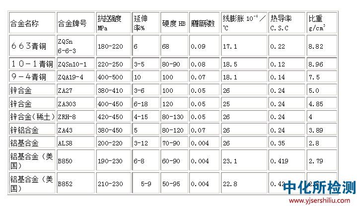 鋅合金成分分析.png
